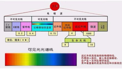 你做的是UV測試，還是太陽光照測試？