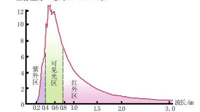 紫外老化測試方法與標(biāo)準(zhǔn)